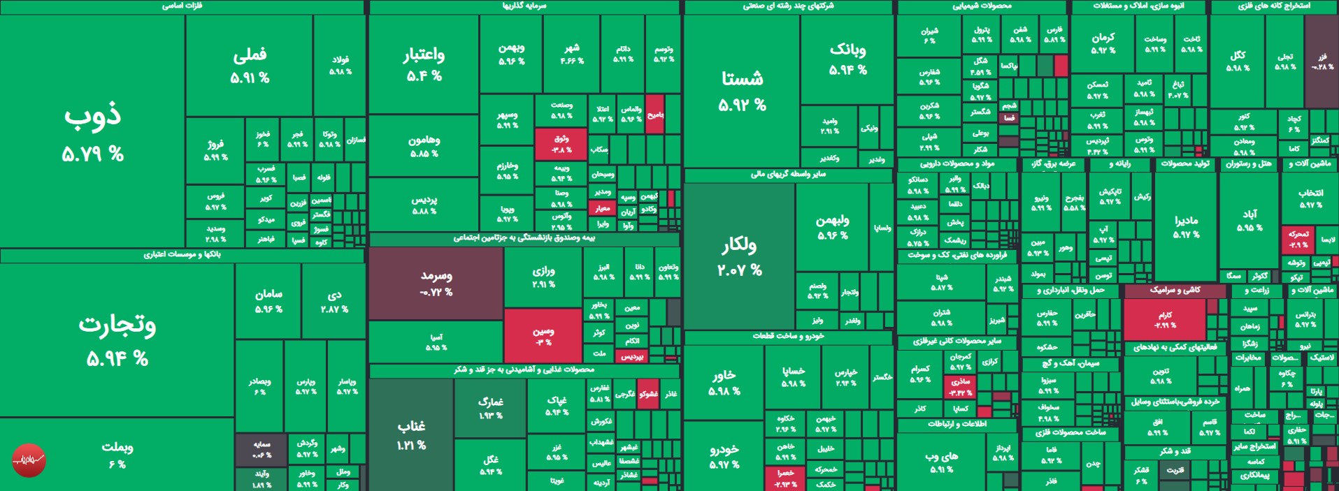 نقشه بازار بورس 16 تیرماه